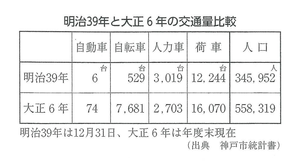 明治39年と大正６年の交通量比較