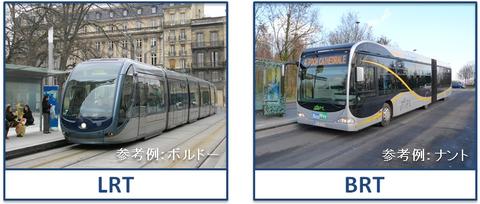 LRT、BRT