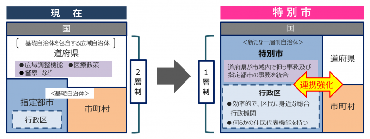 特別市