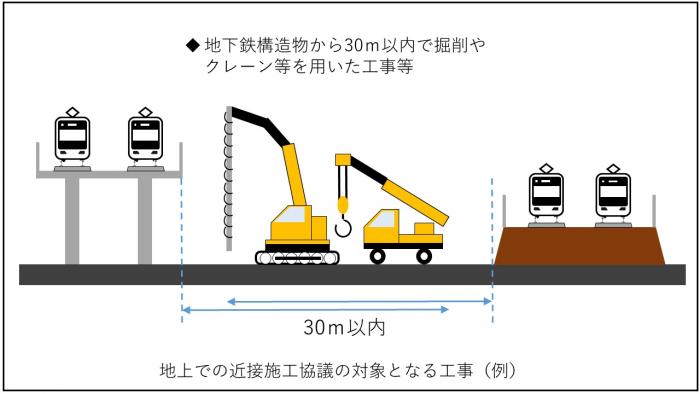 地上での工事イメージ