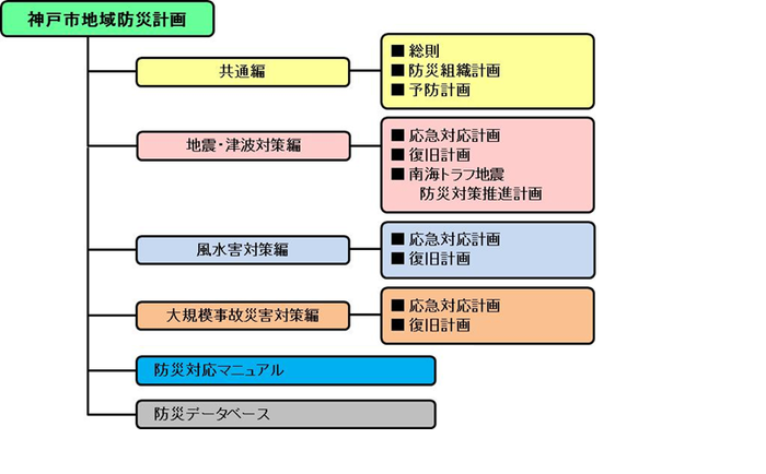 フロー図