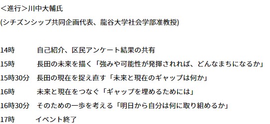 第3回ワークショップタイムスケジュール