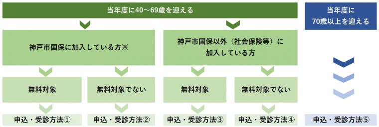 大腸がん検診