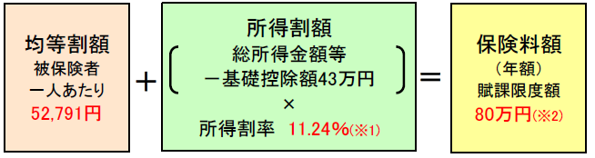  R6_保険料額