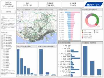 国勢調査＿人口・就業状態等（兵庫県・小地域）