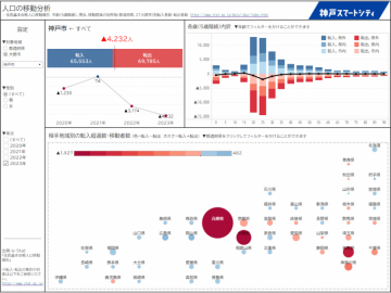 住民基本台帳人口移動報告の分析（都道府県・大都市）