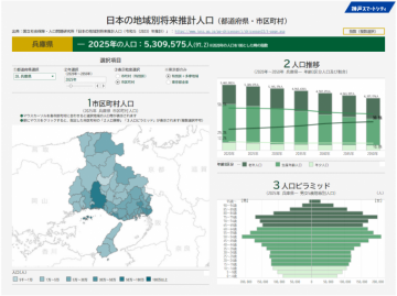 日本の地域別将来推計人口(都道府県・市区町村)