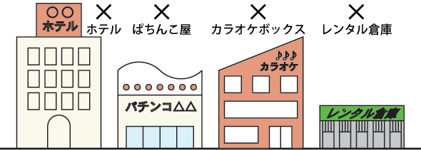 建築物等の用途