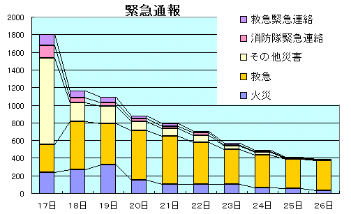 緊急通報