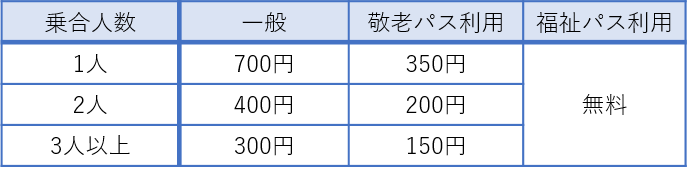 運賃表の図