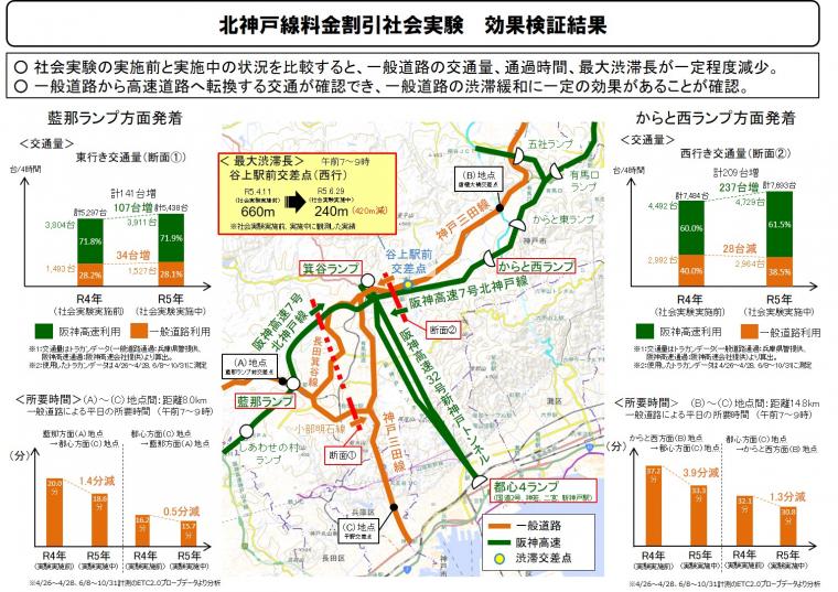 効果検証結果