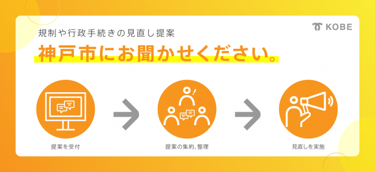 規制・行政手続き見直し提案制度