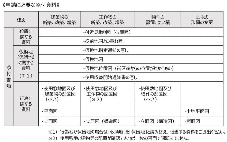 申請に必要な添付資料の図